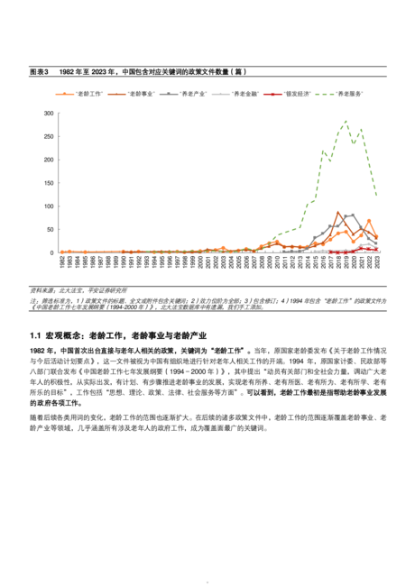 2024银发经济概念内涵、相关政策及重点上市公司分析报告